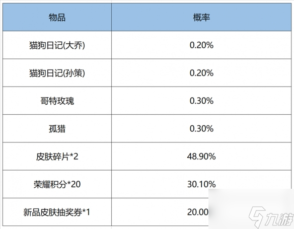 王者荣耀鸿运抽奖有保底吗 2022鸿运抽奖划算吗