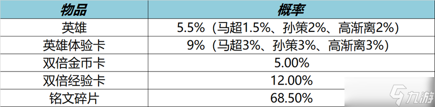 《王者荣耀》9月7日全服不停机更新公告2022