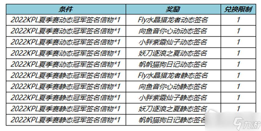 《王者榮耀》狼隊(duì)個(gè)性簽名兌換活動(dòng)介紹2022