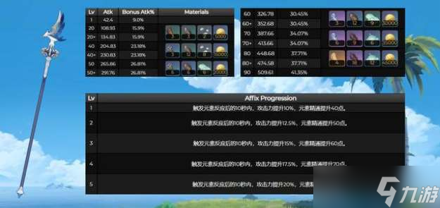 原神风信之锋适合哪些角色使用