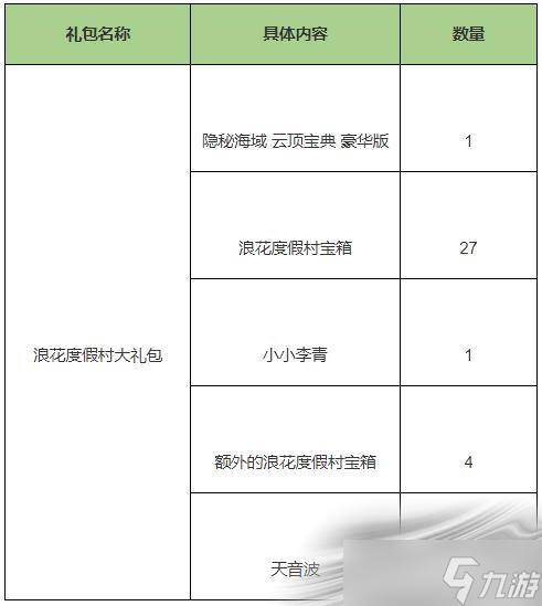 《云頂之弈》7.5版本隱秘海域精選禮包一覽