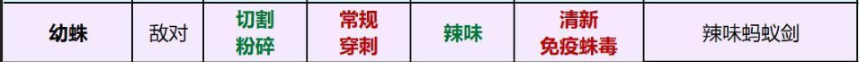 Grounded幼蛛的武器和元素伤害关系是什么