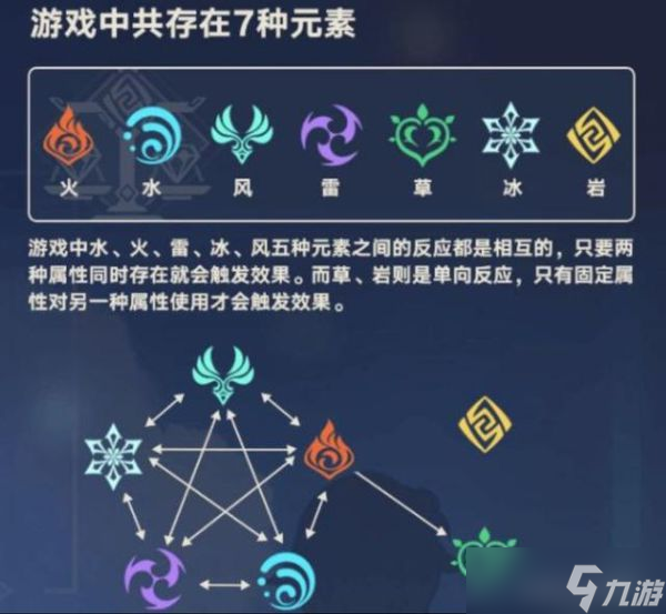 《原神》属性护盾破解方法分享 属性盾怎么破 