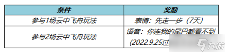 《王者荣耀》云中飞舟沙场竞速活动