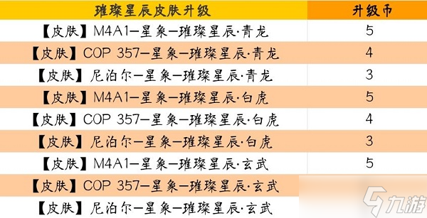 《cf手游》璀璨星辰升級(jí)幣作用介紹