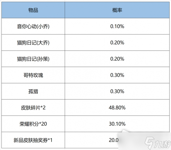 《王者榮耀》2022鴻運抽獎活動皮膚概率介紹