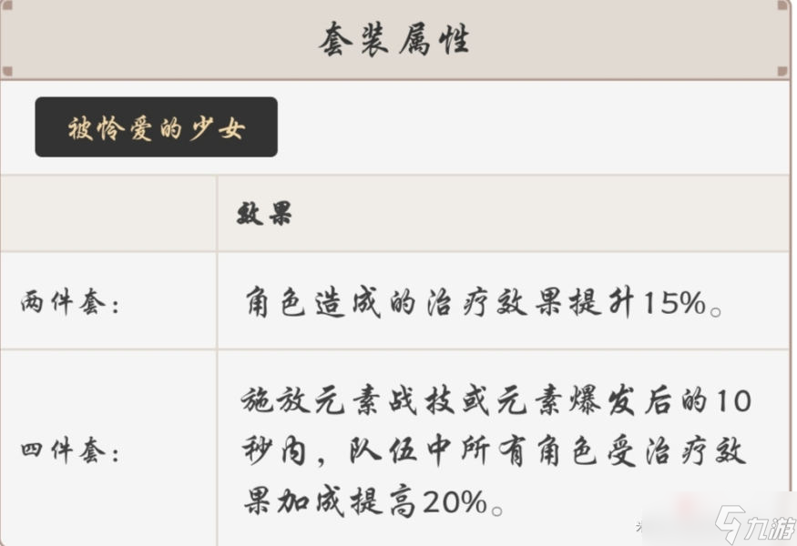 《原神》3.0珊瑚宫心海圣遗物推荐