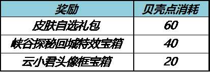 王者荣耀秋月点作用介绍