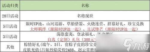 《亂世逐鹿》活動順序表2022最新