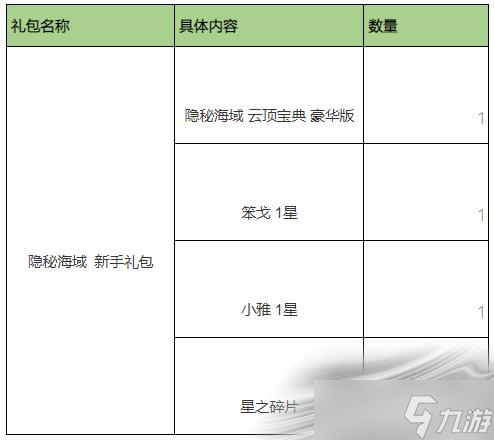 《云頂之弈》7.5版本隱秘海域精選禮包一覽