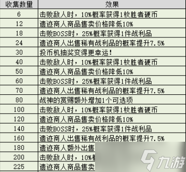 不思議迷宮瑪爾斯之殿dp隱藏怎么獲取