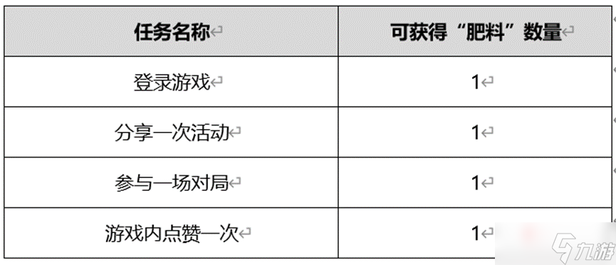 《王者荣耀》播种峡谷祈愿丰收活动介绍2022