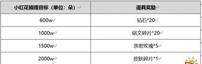 王者榮耀怎么玩99公益活動 99公益活動規(guī)則