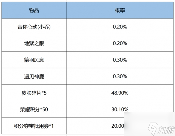 王者荣耀鸿运抽奖有保底吗 2022鸿运抽奖划算吗