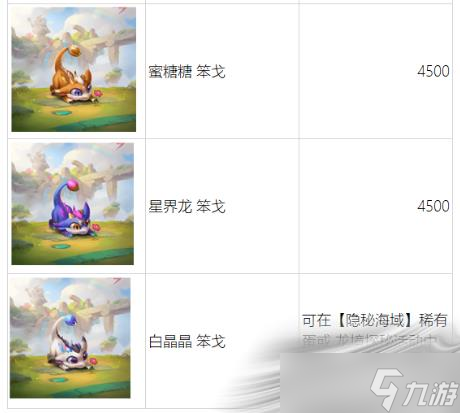 《云顶之弈》7.5版本隐秘海域小小英雄价格一览