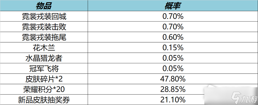 《王者荣耀》9月7日全服不停机更新公告2022