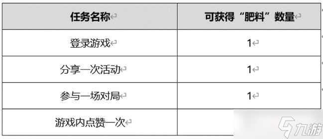 《王者榮耀》播種峽谷祈愿豐收活動介紹2022