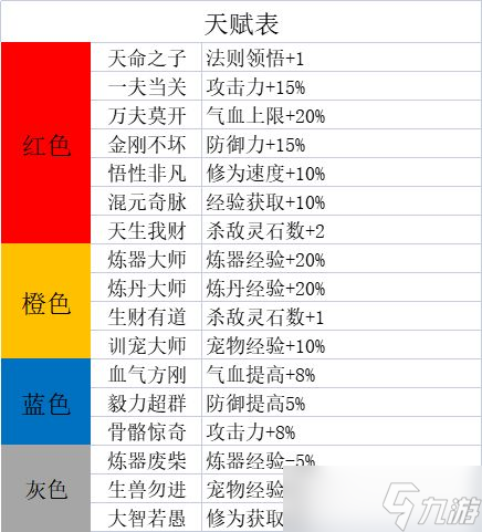 一介散修新手开局玩法攻略