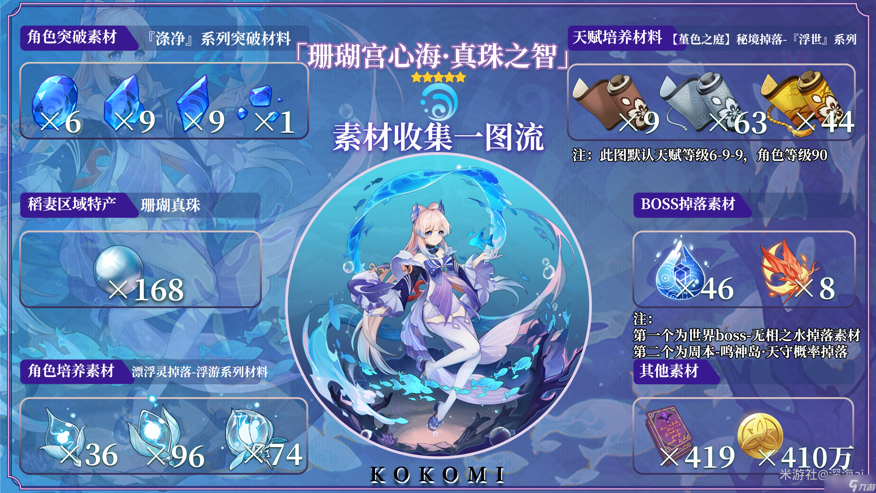 《原神》3.0珊瑚宫心海突破材料获得方法