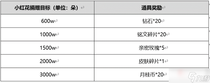 《王者荣耀》播种峡谷祈愿丰收活动介绍2022