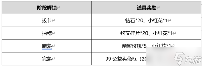 《王者榮耀》播種峽谷祈愿豐收活動介紹2022