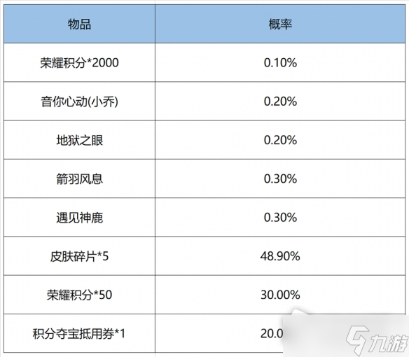 《王者榮耀》2022鴻運抽獎活動皮膚概率介紹