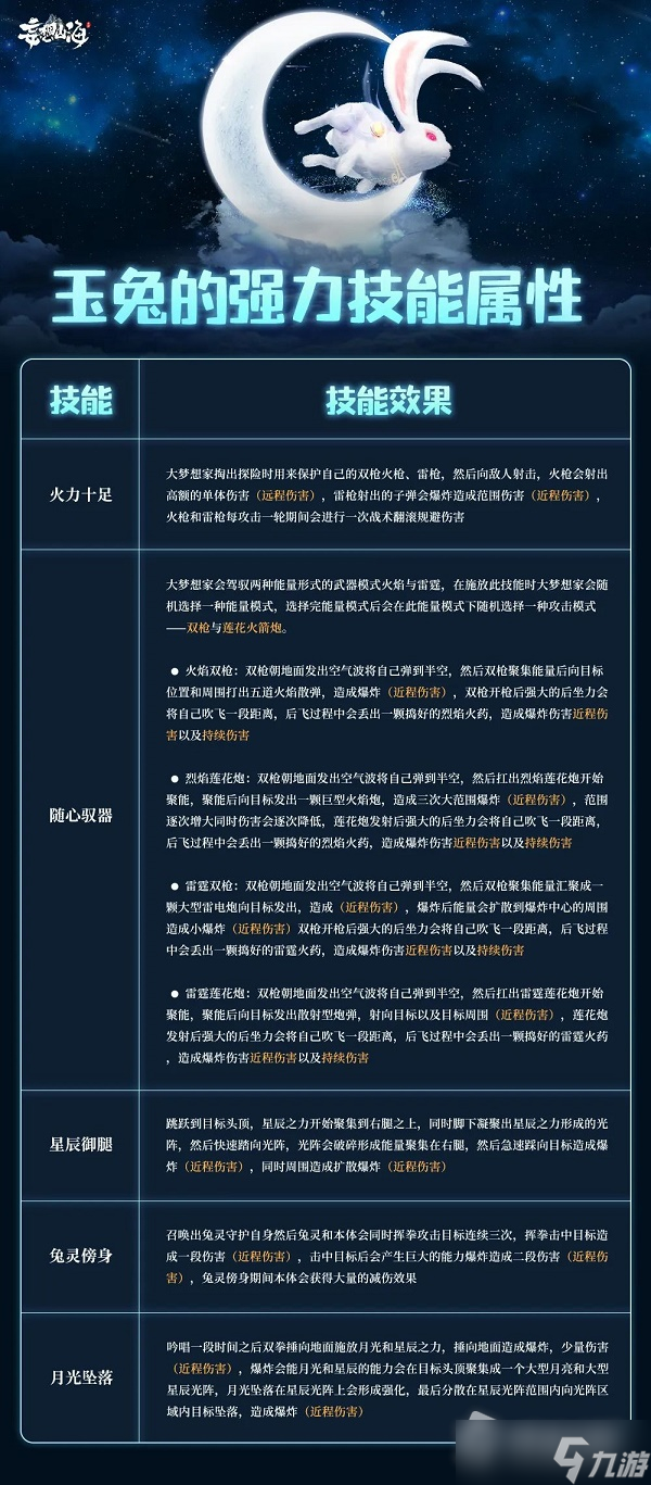 《妄想山海》玉兔技能一览