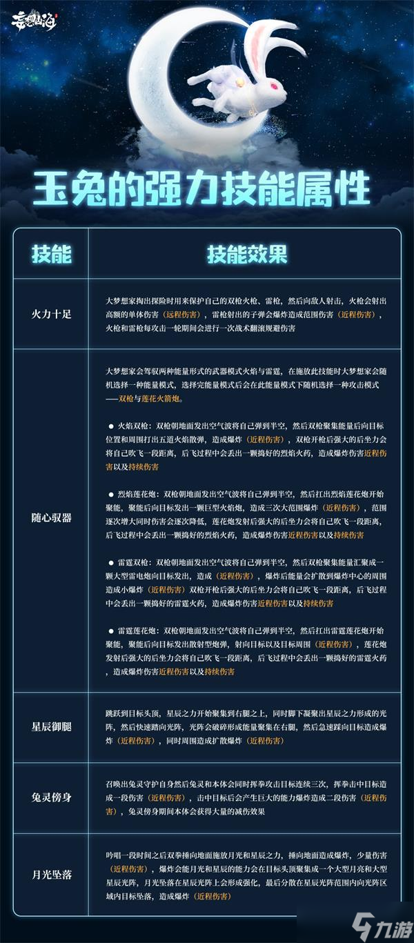妄想山海玉兔技能强度解析攻略