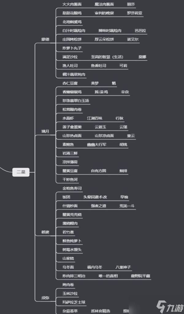 《原神》食谱大全一览表 有多少种食谱？