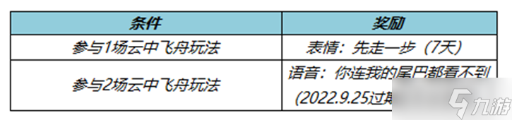 《王者榮耀》先走一步表情獲取方式