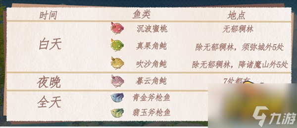 原神3.0须弥钓鱼点在哪-3.0须弥钓鱼点位置大全