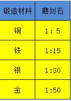 江湖悠悠剑灵玩法攻略大全