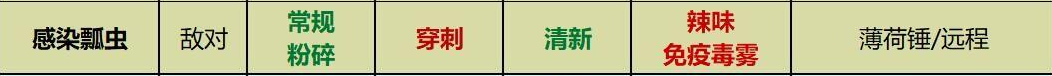 Grounded感染瓢蟲的武器和元素傷害關(guān)系是什么