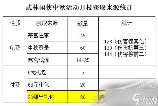 《武林闲侠》寒月独明中秋活动攻略