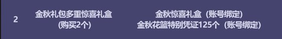 DNF地下城与勇士2022国庆套多买多送奖励汇总