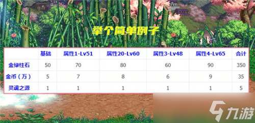 DNF9.22版本兩個功能更新 紅眼裝備被背刺