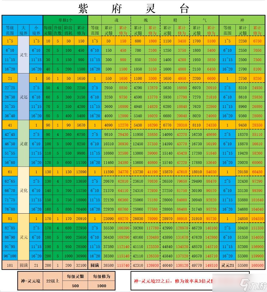 《想不想修真》紫府靈臺(tái)升級(jí)順序攻略