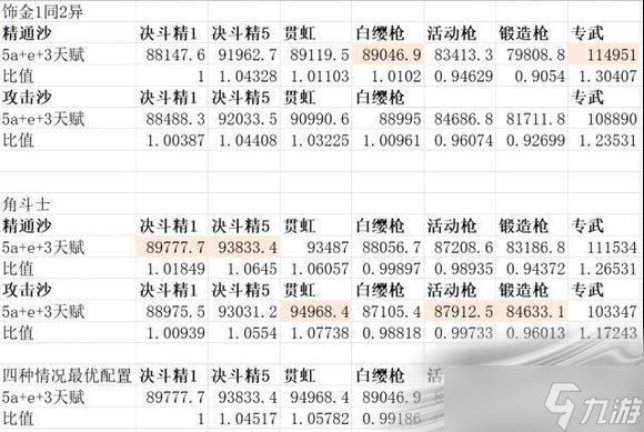 《原神》無專武賽諾武器推薦