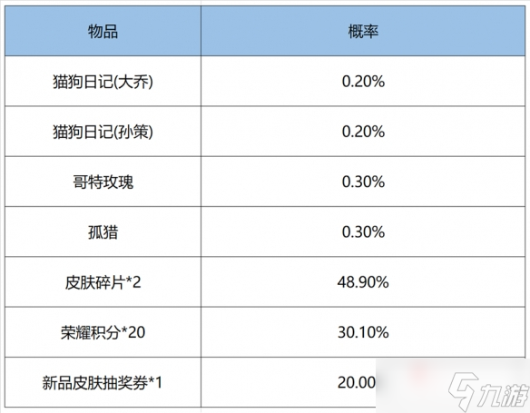 《王者榮耀》2022鴻運抽獎活動皮膚概率介紹