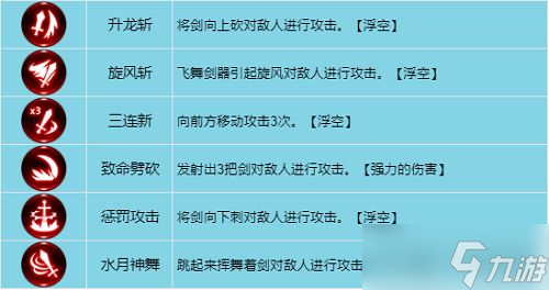 龙之谷世界战士怎么加点 战士技能加点攻略
