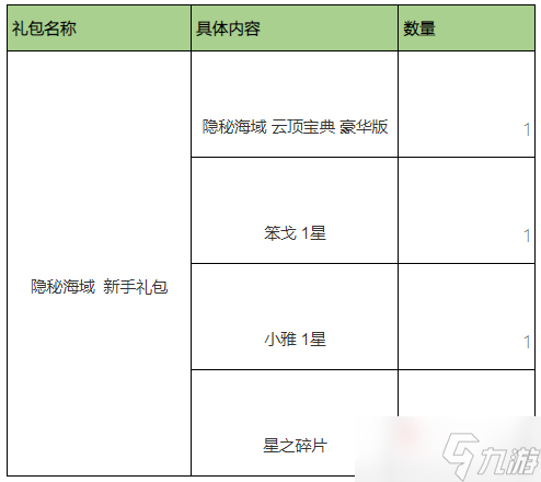 《云顶之弈》7.5版本隐秘海域精选礼包一览