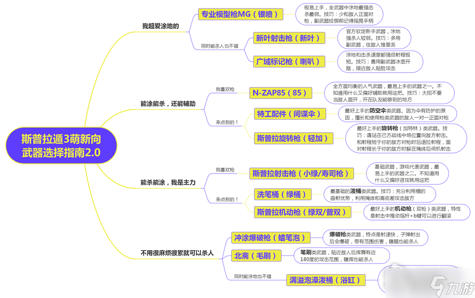 《喷射战士3》新手武器选择推荐