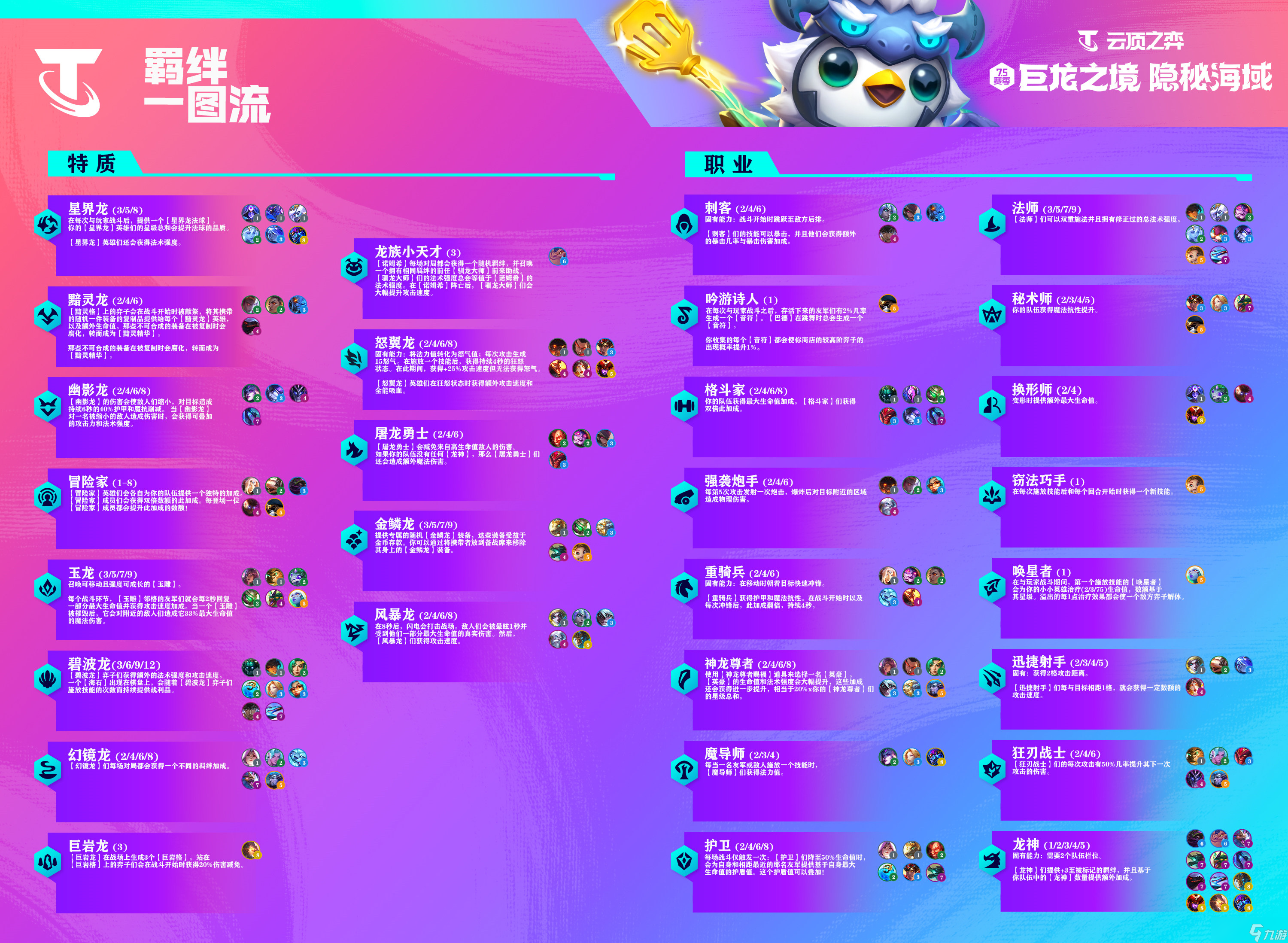 云頂之弈s7.5更新公告 s7.5更新內(nèi)容一覽