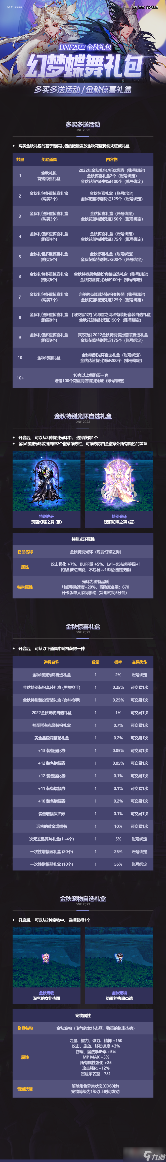《DNF》2022国庆礼包内容介绍