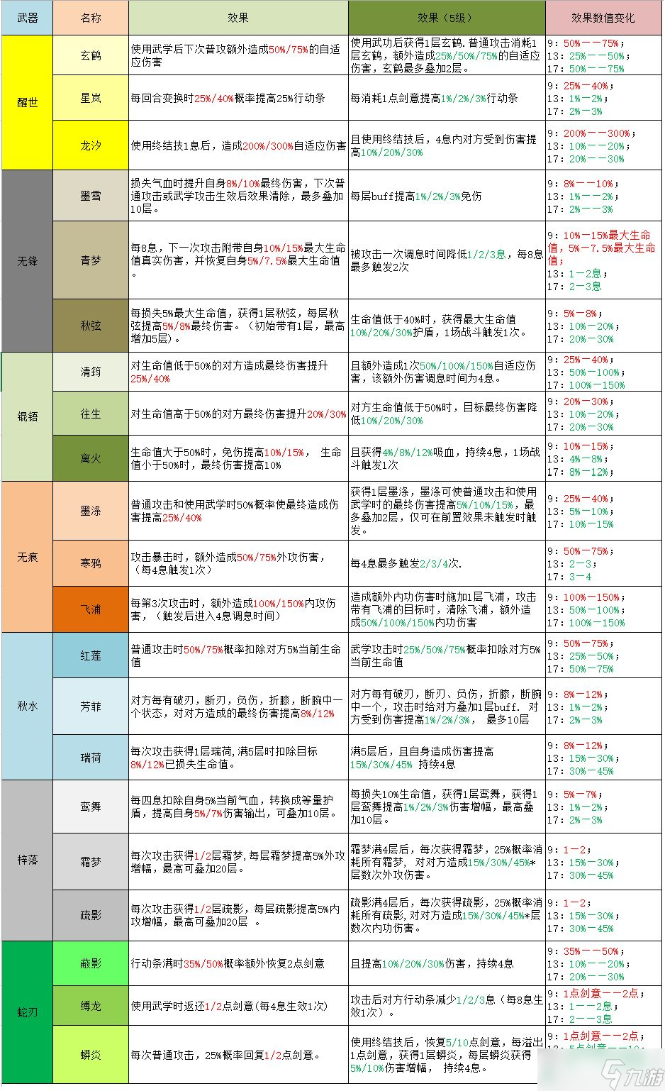 江湖悠悠劍靈玩法攻略大全