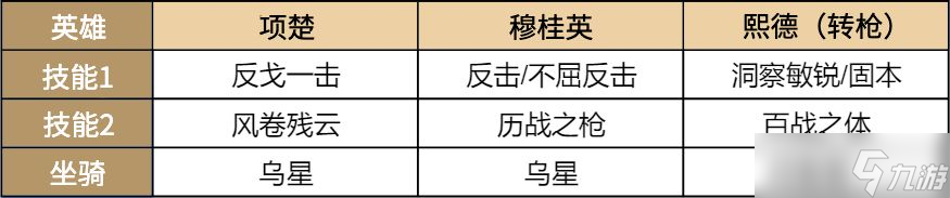 重返帝国熙德阵容搭配攻略