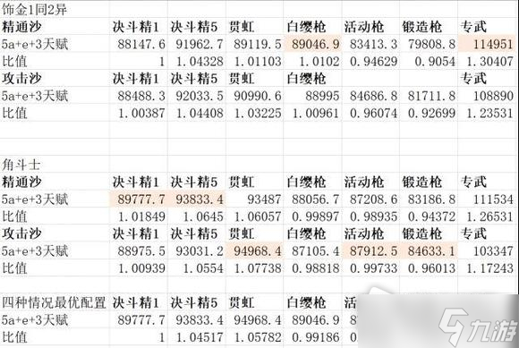 《原神》無(wú)專武賽諾武器推薦