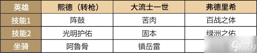 重返帝国熙德阵容搭配攻略