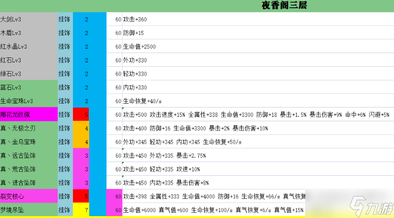 魔兽RPG无双传装备掉落大全