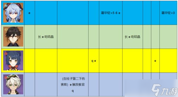 《原神》3.0甘雨攻略详细介绍 甘雨值得培养吗？